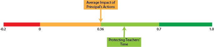 leadership-factors-protecting-teachers