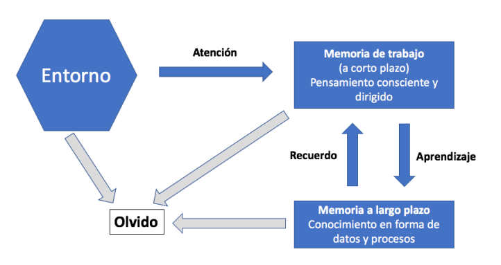 Gráfico aprendizaje.png